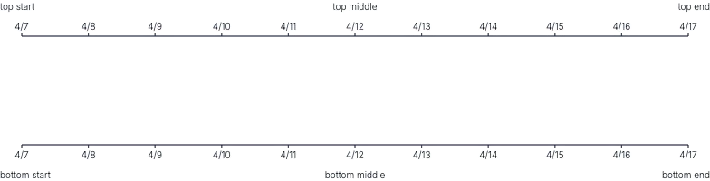 Axis - axis-label-placement-top-bottom