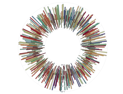 BarChart - radial-weather