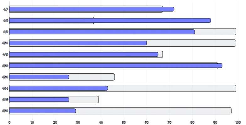 BarChart - series-horizontal